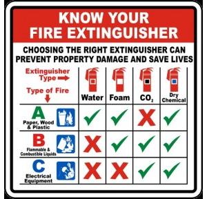 Usha Armour Know Your Fire Extinguisher Signage, Size: 24 x 12 Inch